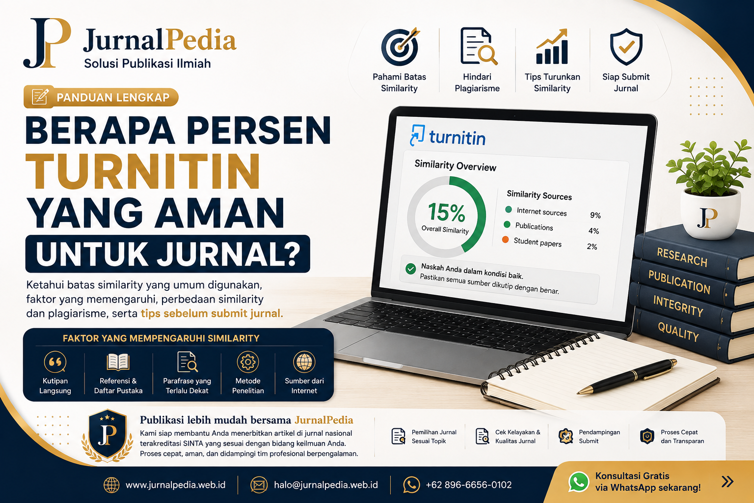 Berapa Persen Turnitin yang Aman untuk Jurnal?