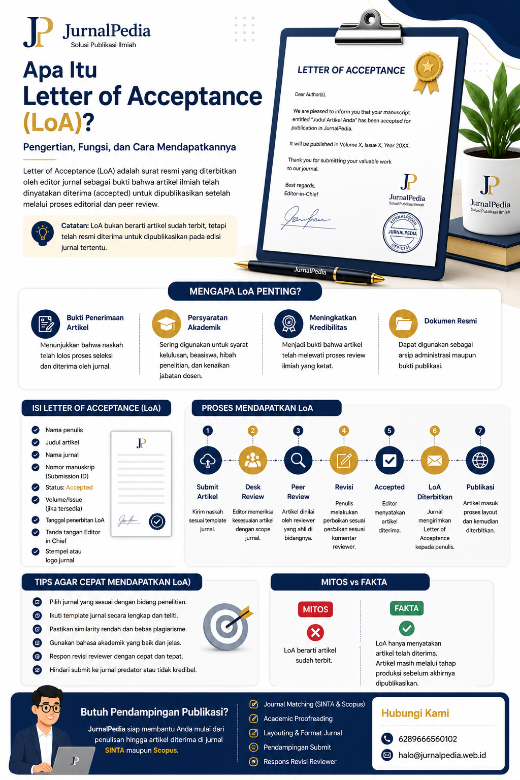 Apa Itu Letter of Acceptance (LoA)? Pengertian, Fungsi, dan Cara Mendapatkannya