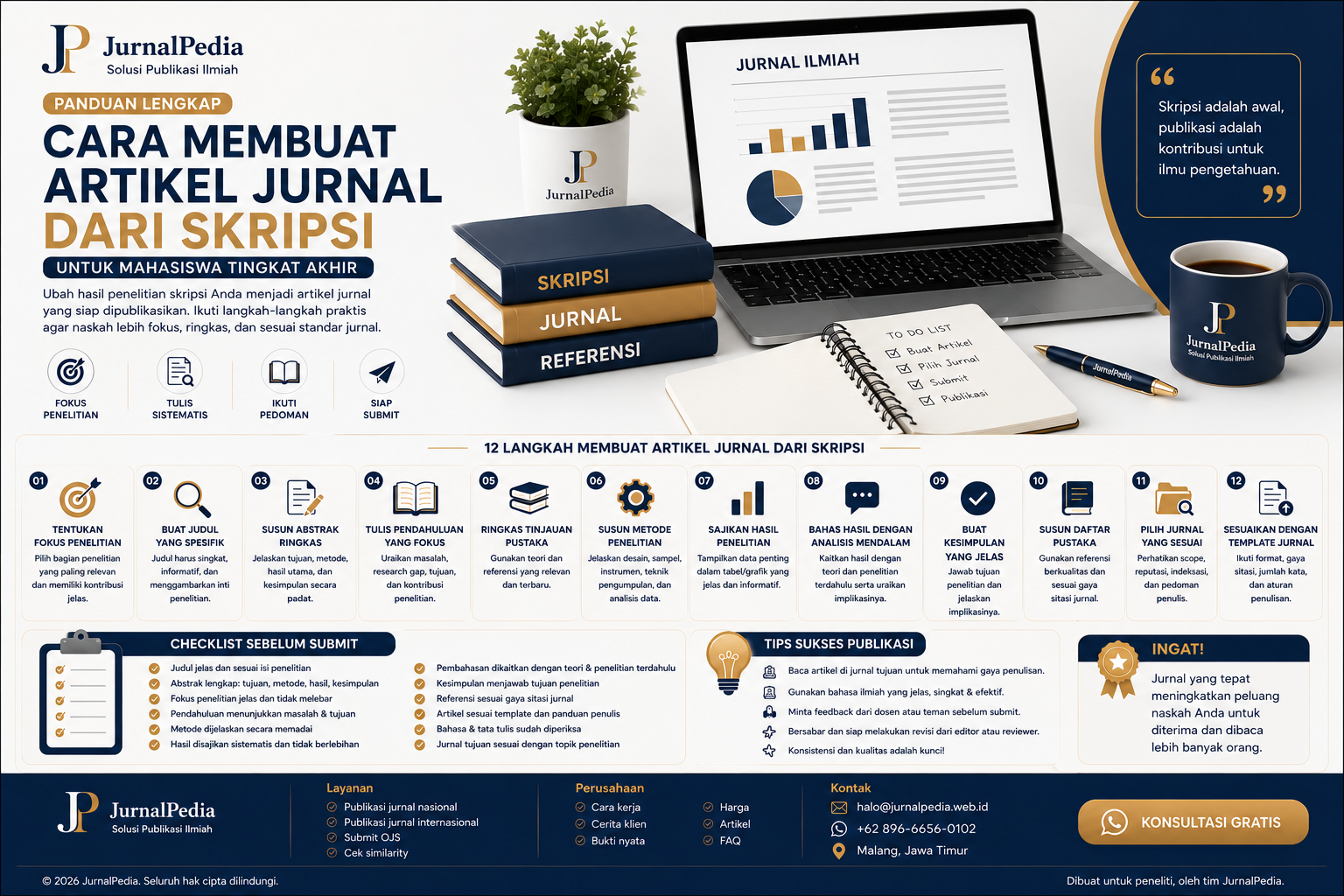 Cara Membuat Artikel Jurnal dari Skripsi: Panduan Lengkap untuk Mahasiswa Tingkat Akhir